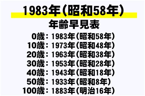 1983 天干地支|1983年（昭和58年）生まれ